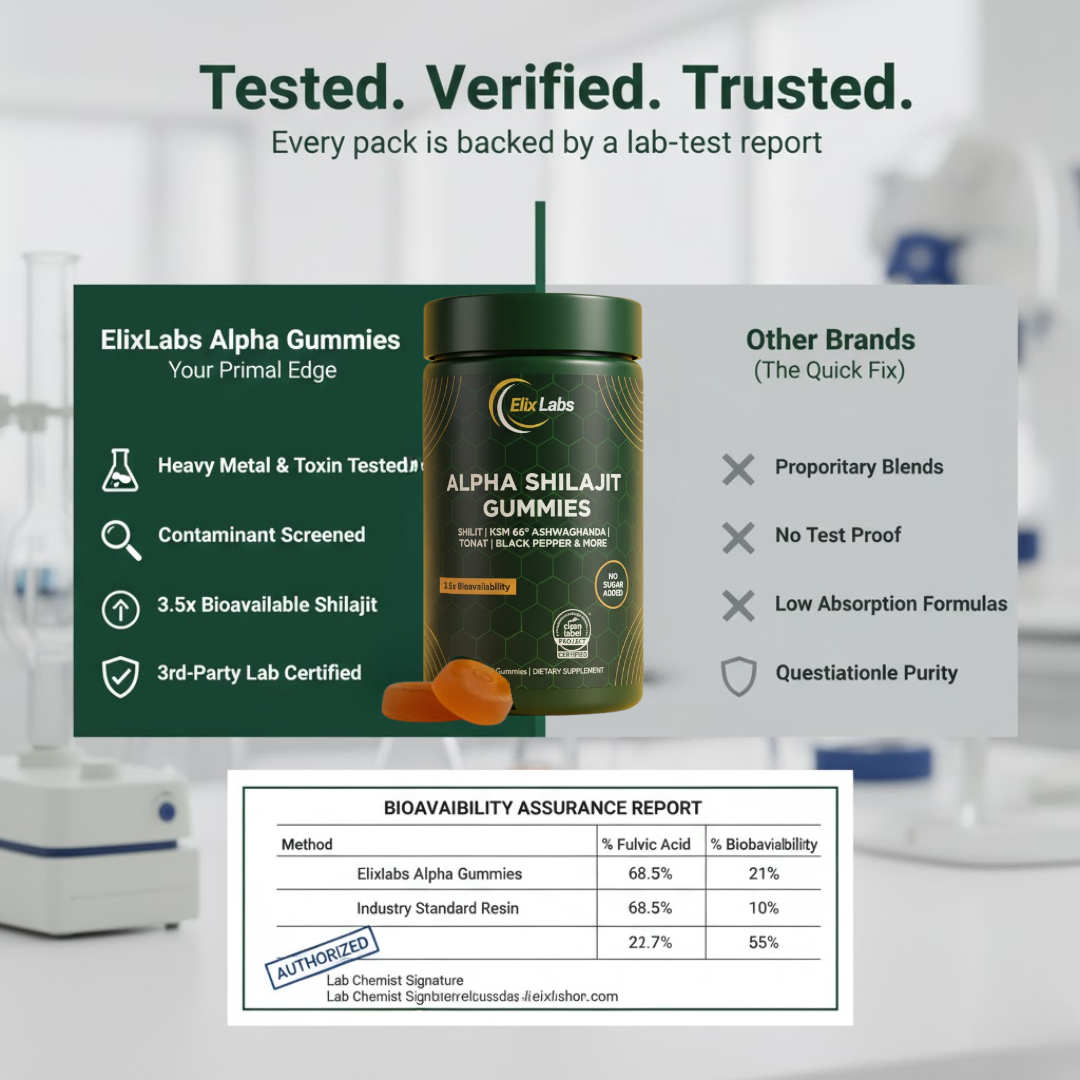 ElixLabs Alpha Gummies