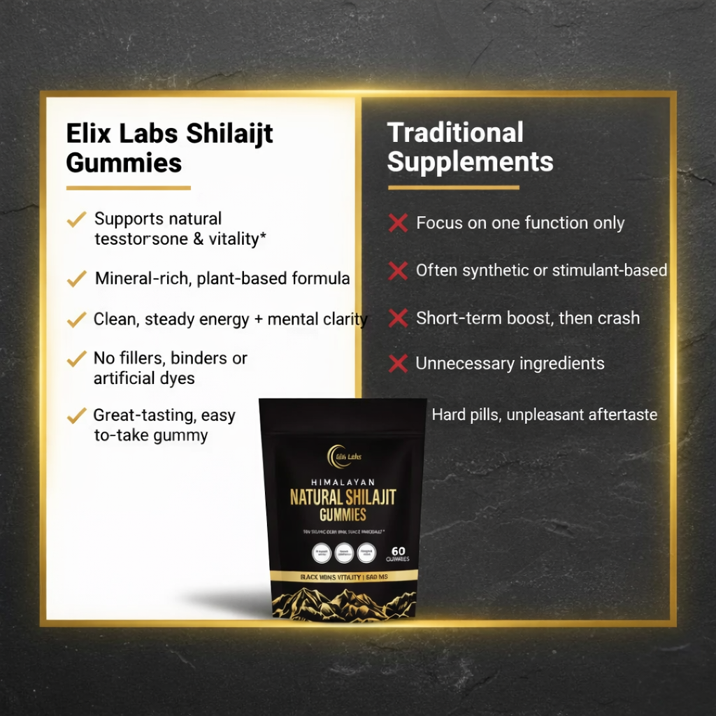 Himalayan Shilajit Gummies.