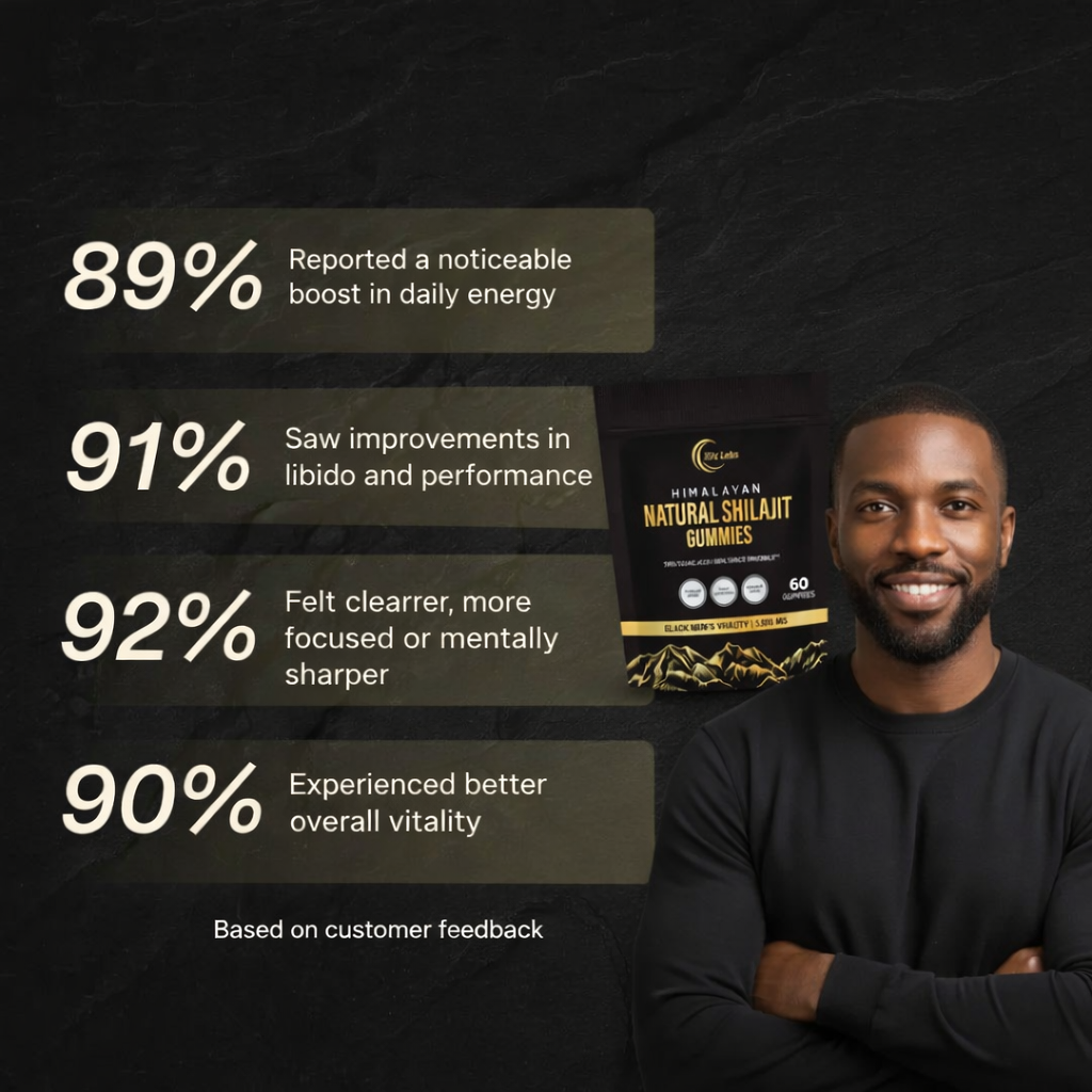 Himalayan Shilajit Gummies.