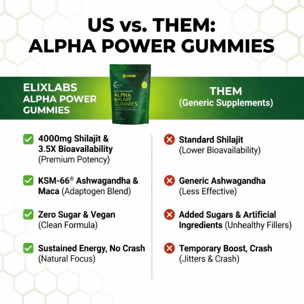 Gomitas Alpha Power de ElixLabs