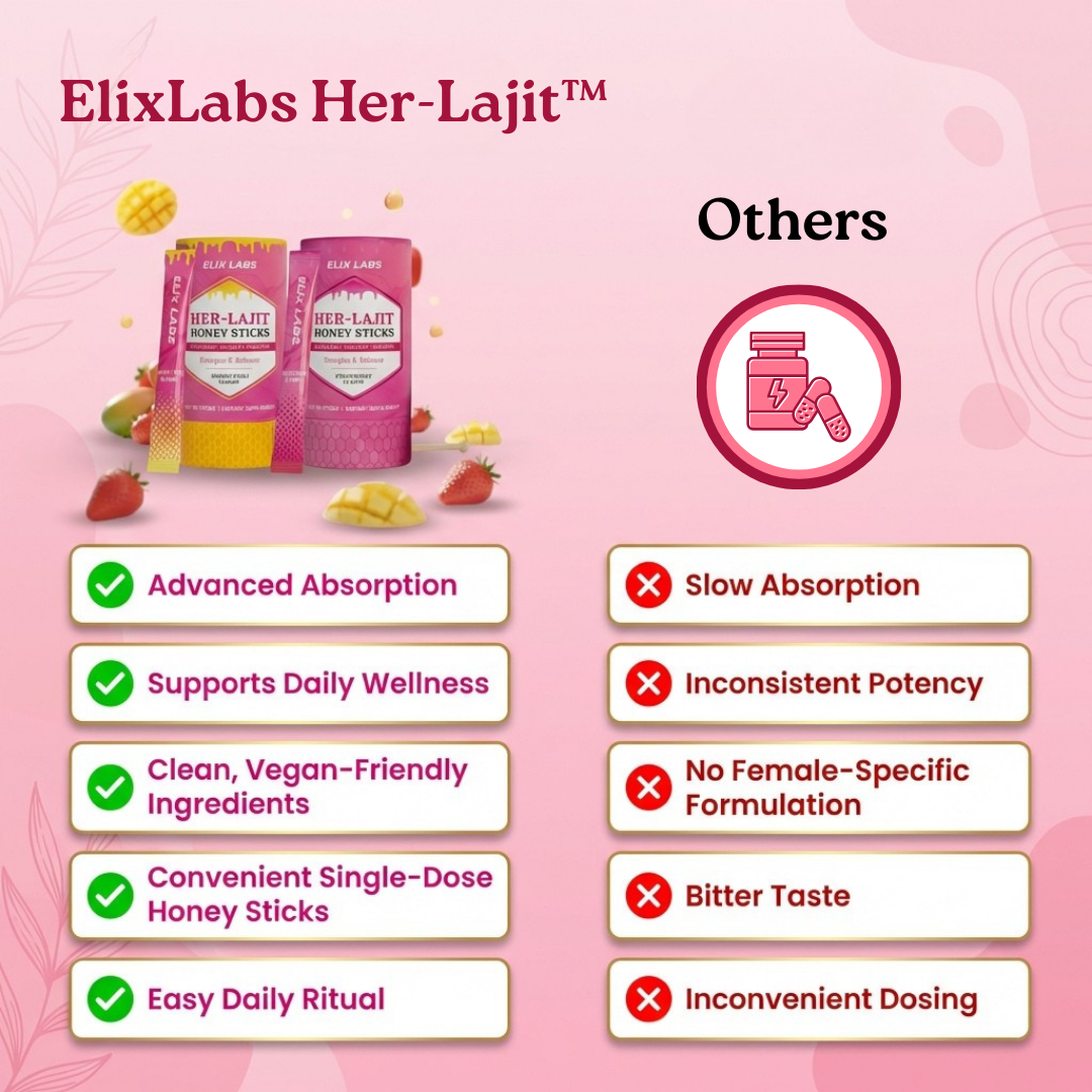 ElixLabs Shilajit Honey Sticks with Shatavari