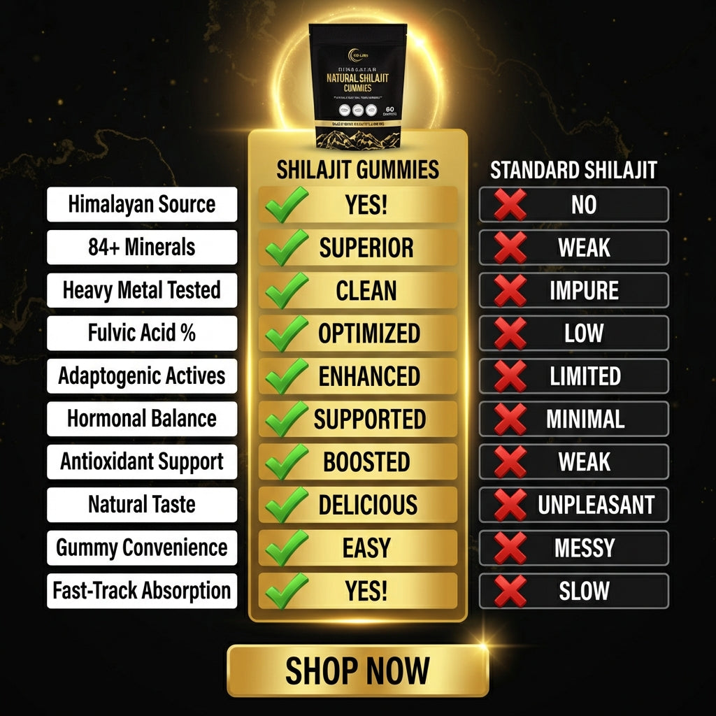 Pure Himalayan Shilajit Gummies