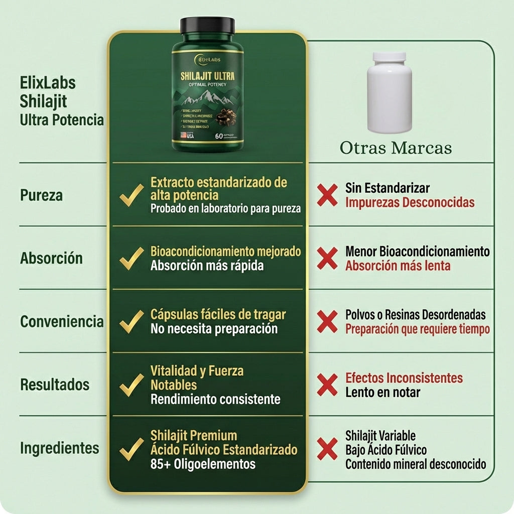 Shilajit Ultra Potency de ElixLabs